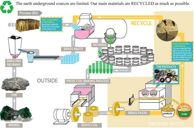 recycle